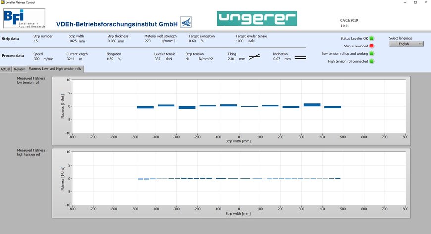 UMS PRO: A new unflatness measurement system for SBL lines